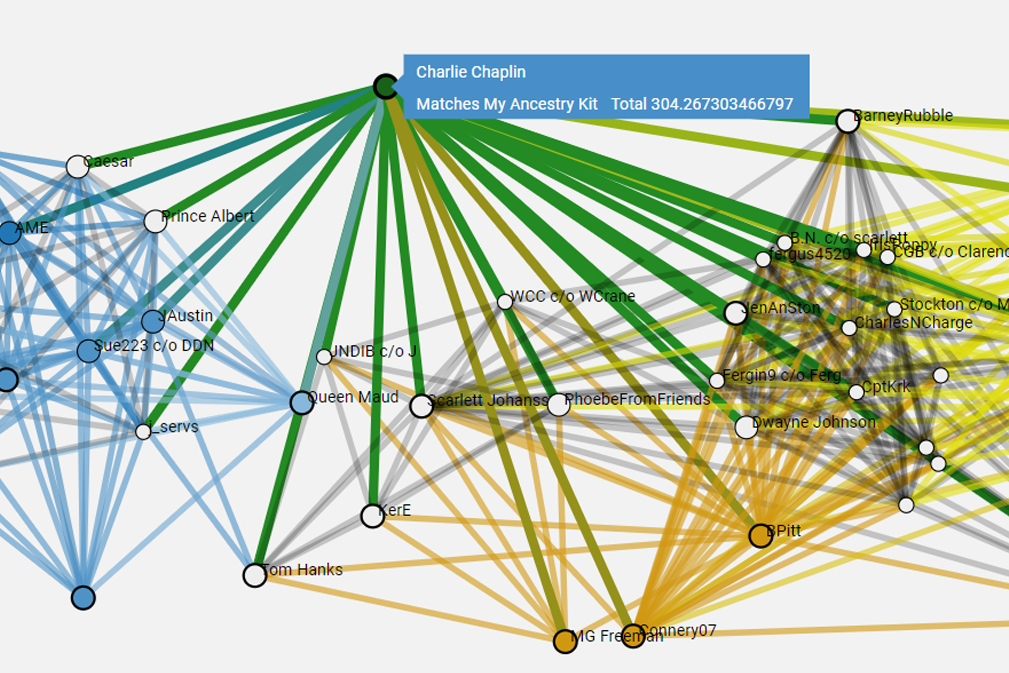 RootsFinder allows you to interpret DNA evidence for family history